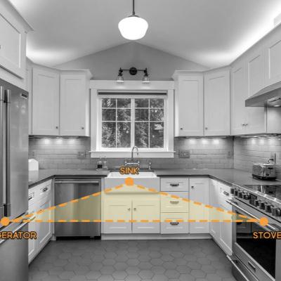 What is That Kitchen Triangle All About? What is That Kitchen Triangle All About?