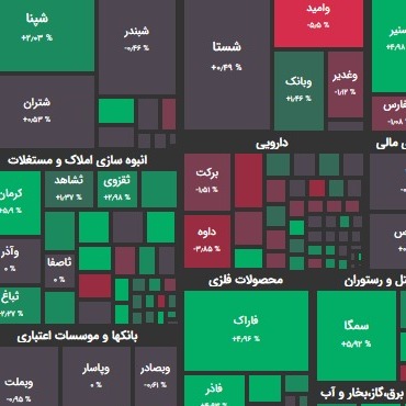 گزارش 07 اردیبهشت و پیش بینی بازار؛ تعادلی کاهنده؟!
