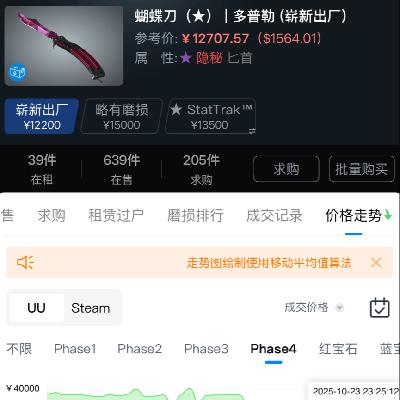 Vol.419|游戏虚拟资产崩盘后,年轻人可以学到啥? Vol.419|游戏虚拟资产崩盘后,年轻人可以学到啥?