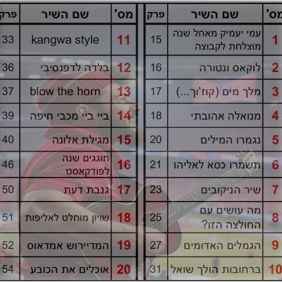 פרק 55.5 טיזר לפלייליסט שירי עמי יעמיק מעונת 2024-25