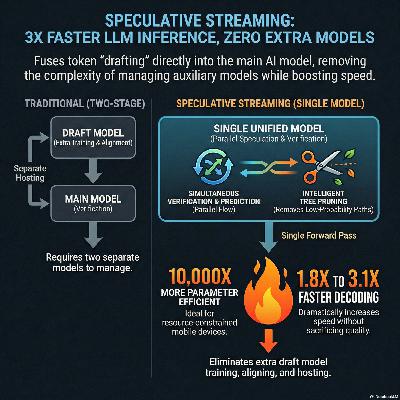 Apple's Speculative Streaming: Fast LLM Inference without Auxiliary Models