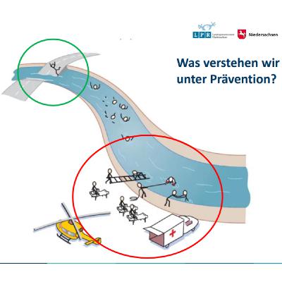 Wirksame und nachhaltige Prävention