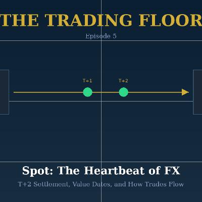 Spot: The Heartbeat of FX