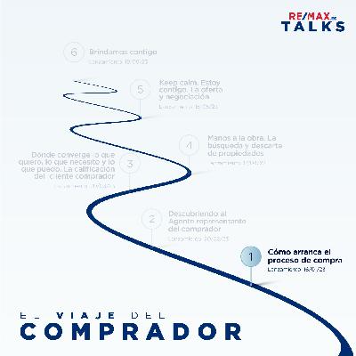 CAPITULO 1. Cómo arranca el proceso de compra CAPITULO 1. Cómo arranca el proceso de compra