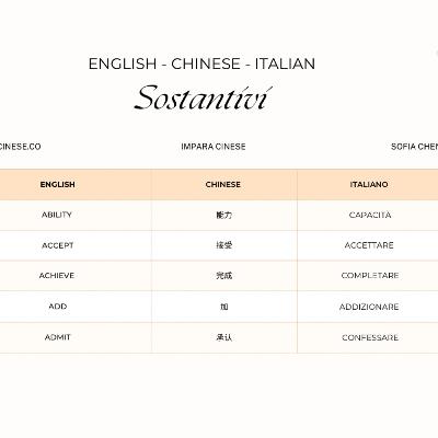 36. Sostantivi 🇬🇧🇨🇳🇮🇹 36. Sostantivi 🇬🇧🇨🇳🇮🇹