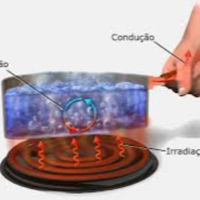 Termologia