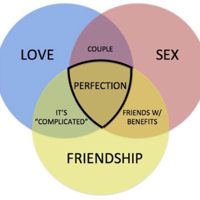 Relationship vs Situationships Relationship vs Situationships