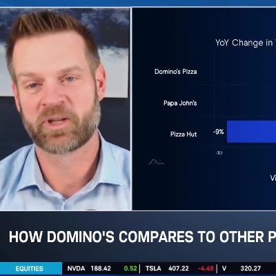 Ca$htag$: Domino’s Pizza (DPZ) Value Question Ca$htag$: Domino’s Pizza (DPZ) Value Question