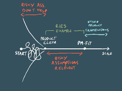 Only 11% of startups use risky assumptions. Here's why.