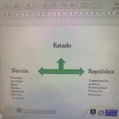 Resumen organización del Estado