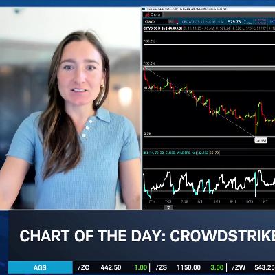 Chart of the Day: CRWD Bearish Engulfing Pattern