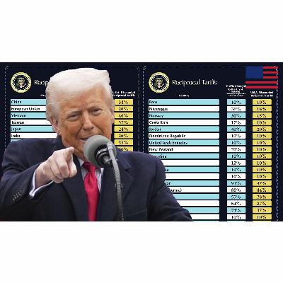 What the Trump's Tariffs Mean for You, Today and For The Future