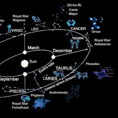 Introducción a las ESTRELLAS FIJAS, SIGNOS, y MAGIA de CONSTELACIÓN Introducción a las ESTRELLAS FIJAS, SIGNOS, y MAGIA de CONSTELACIÓN