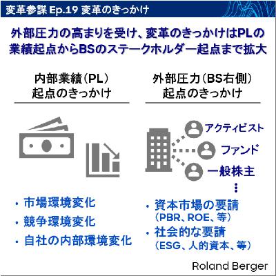 Ep.19 変革のきっかけ Ep.19 変革のきっかけ