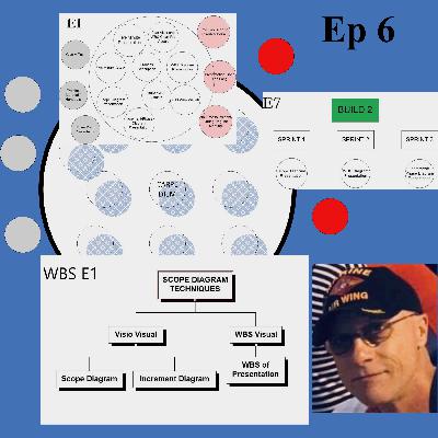 Ep 6 - Project Manager's Philosophy and Leadership