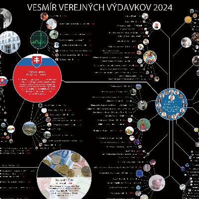 INESS na DNES #108: Aká je cena nášho štátu? INESS na DNES #108: Aká je cena nášho štátu?