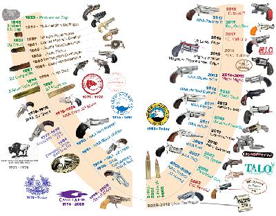 Mini Revolver Evolution , a conversation Mini Revolver Evolution , a conversation