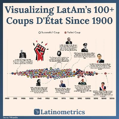 Coups and Coup Attempts in Latin America - Brazil's Just the Latest and Probably Not the Last