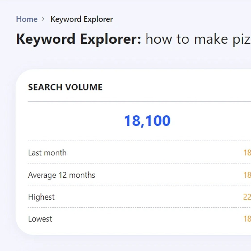 WriterZen - Keyword Search Volume: Everything You Need to Know