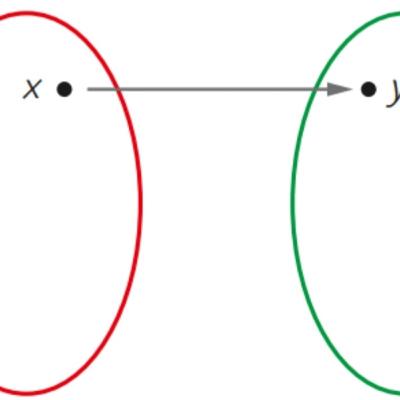 Noção de função por meio de conjuntos
