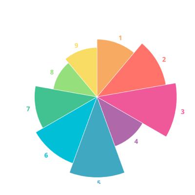 My psychology major and my life kind of My psychology major and my life kind of