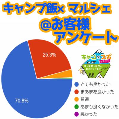 #12 キャンプ飯×マルシェ@お客様アンケート #12 キャンプ飯×マルシェ@お客様アンケート