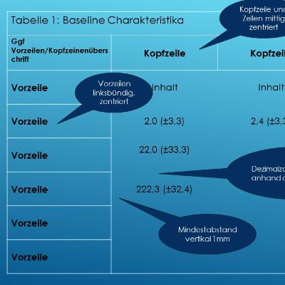 Tipps für deine Tabellen und Abbildungen in der Promotion
