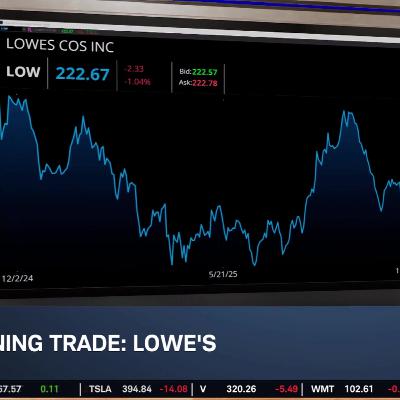 HD Shaky Earnings Sets Unstable Floor for LOW Report