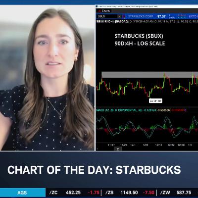 Chart of the Day: SBUX Rebound Story