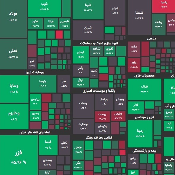 گزارش 06 اردیبهشت و پیش بینی بازار؛ سیگنال تورمی به بورس؟!