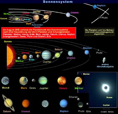 AK031 Planetenhüpfen zu Merkur, Neptun und zurück