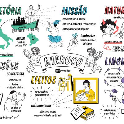 Barroco no Brasil Barroco no Brasil