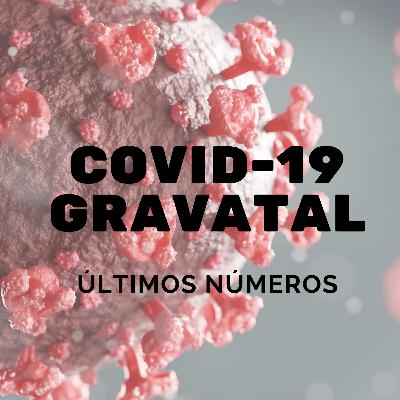 Análise dos últimos números da Covid em Gravatal
