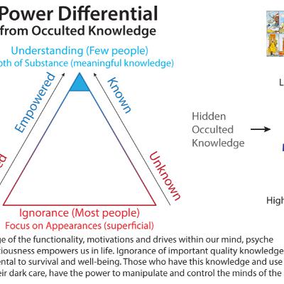 Empowering Change by Creating a Market For Truth!