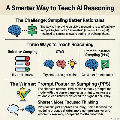 Learning to reason in LLMs by expectation maximization Learning to reason in LLMs by expectation maximization