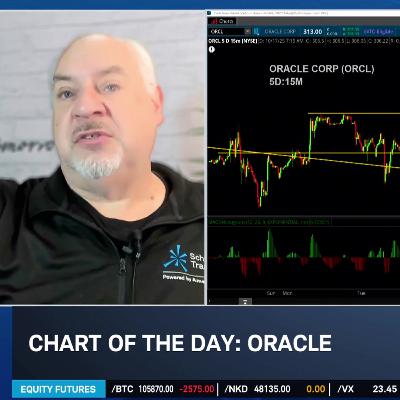Chart of the Day: ORCL