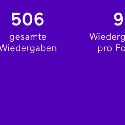 500 Wiedergaben 500 Wiedergaben