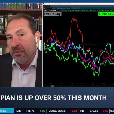 Overlooked Stock: APPN Hits 2-Year High, Up Over 50% After Earnings