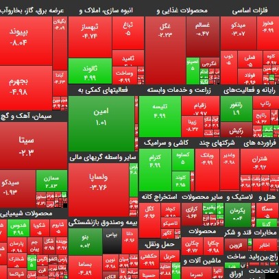 ۱۸ ابان ۹۹؛ بدترین روز بازار از لحاظ حجم معاملاتی رقم خورد؟!