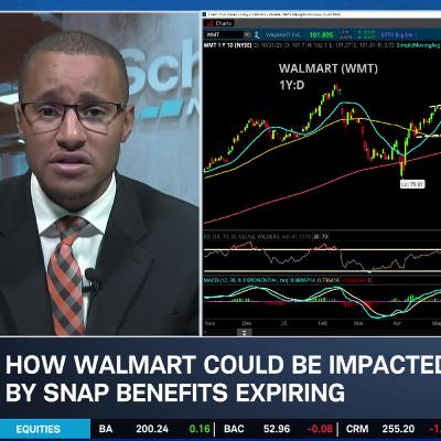 Market Breadth & Mega Cap Earnings Back Rally, Watch WMT as SNAP Benefit Barometer Market Breadth & Mega Cap Earnings Back Rally, Watch WMT as SNAP Benefit Barometer