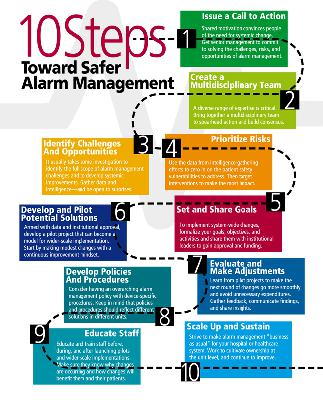 AAMI Podcast 17- Clinical Alarm Management