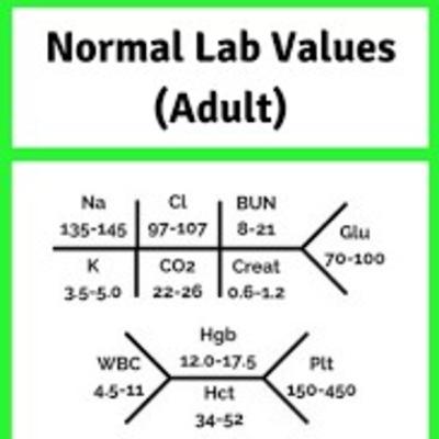 D-dimer, INR, geneva score : Assessing blood coagulability