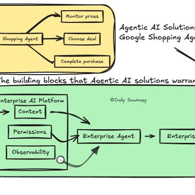 Weekly Dose of GenAI Adoption - Episode 86 Weekly Dose of GenAI Adoption - Episode 86