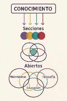 El saber como gavilla: