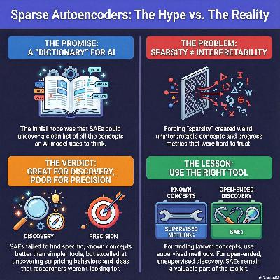 What happened with sparse autoencoders? What happened with sparse autoencoders?