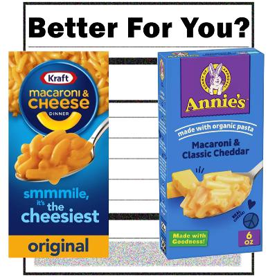 Annie's vs. Kraft Mac & Cheese Annie's vs. Kraft Mac & Cheese