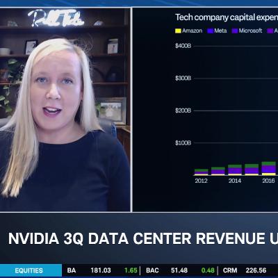 NVDA Muscles Leadership in A.I. Infrastructure "Bottleneck," AMD Catching Up