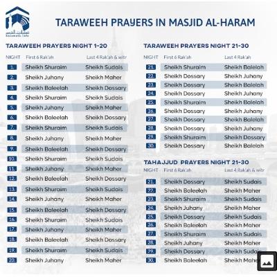 Night 22- Ramadan- Taraweeh