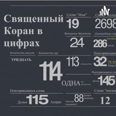 Құран Хатым