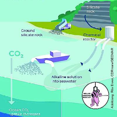 Anna Madlener: Podcasten für Technologien, die unseren Planeten schützen können